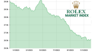 Why Now is the Perfect Time to Invest in Rolex